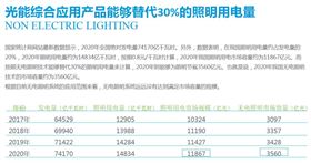 自然光采光 自然光采光