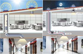 太陽(yáng)能光導(dǎo)照明系統(tǒng) 太陽(yáng)能光導(dǎo)照明系統(tǒng)