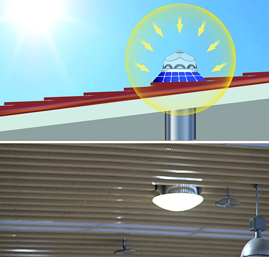 正能量科技太陽(yáng)光導(dǎo)入器