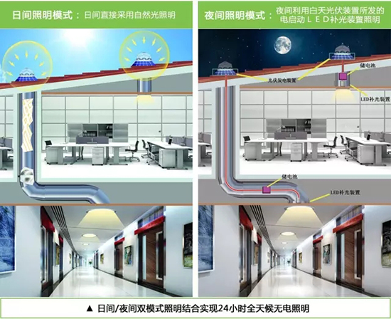 正能量導光管采光系統(tǒng)原理圖