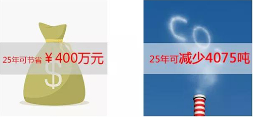 正能量光導(dǎo)照明系統(tǒng)經(jīng)濟分析