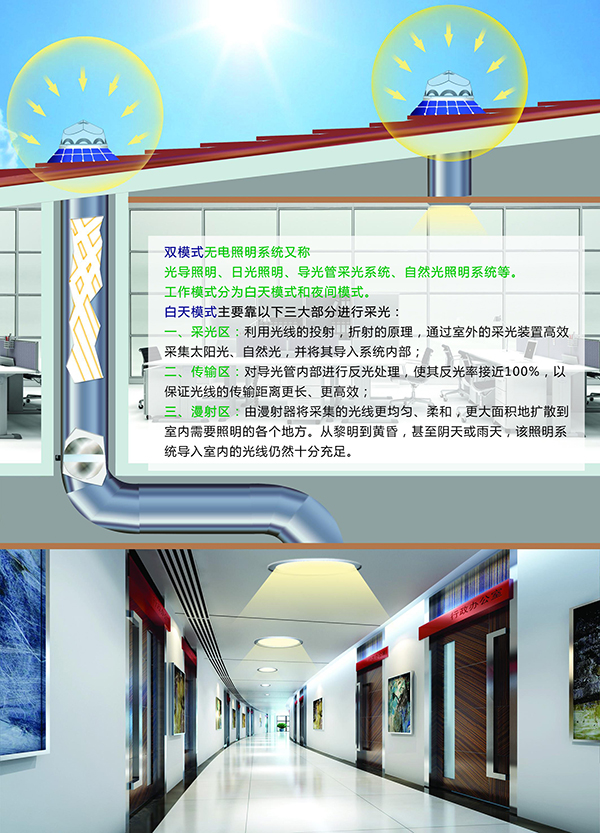 太陽(yáng)光導(dǎo)入照明