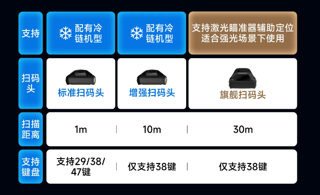 AUTOID? Q7-(Grip)工業級移動數據采集終端配置.png