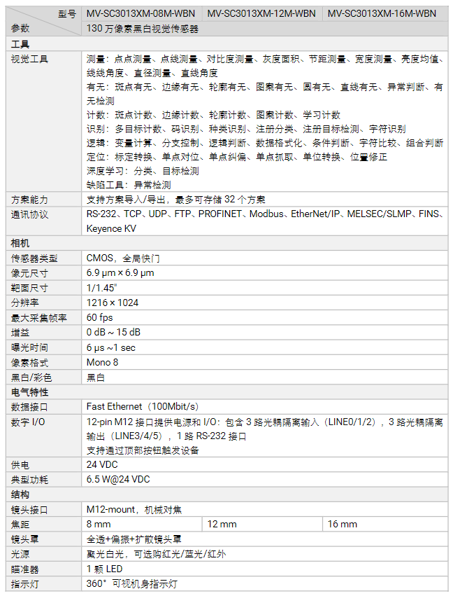?？礛V-SC3013XM-08m/12m/16m 130萬(wàn)像素黑白視覺傳感器工業(yè)相機(jī)參數(shù).png